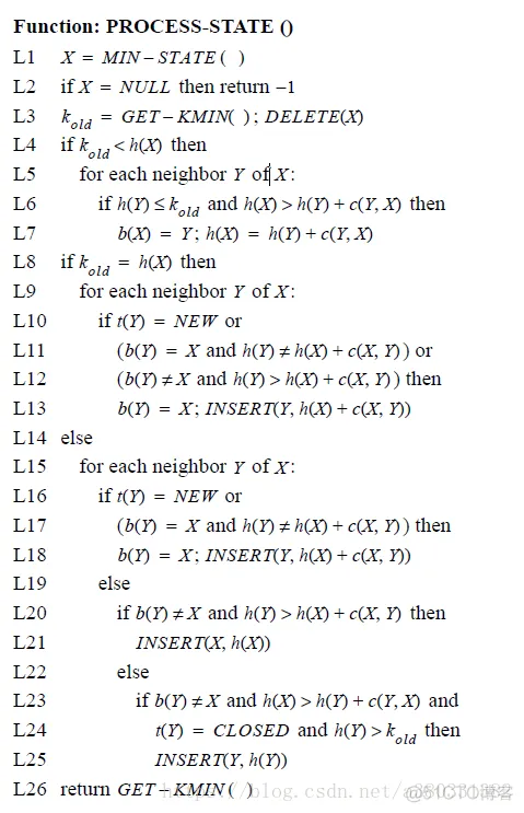 【路径规划】基于D星算法实现栅格地图路径规划matlab源码_路径规划