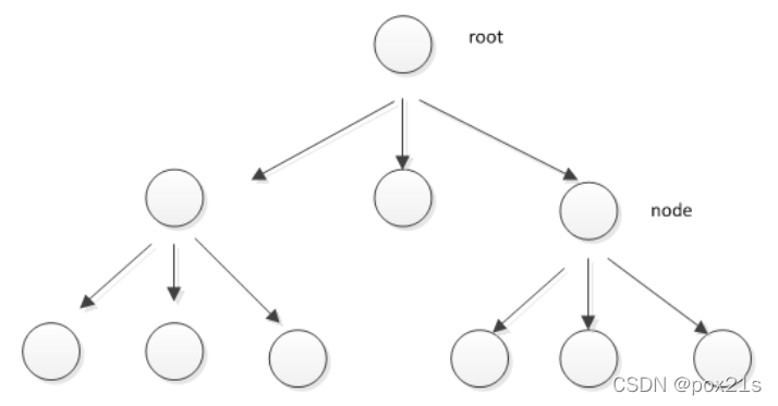 [外链图片转存失败,源站可能有防盗链机制,建议将图片保存下来直接上传(img-DZ9Bm81V-1643880828541)(F:\StudyNotepad\img\image-20211122183230228.png)]