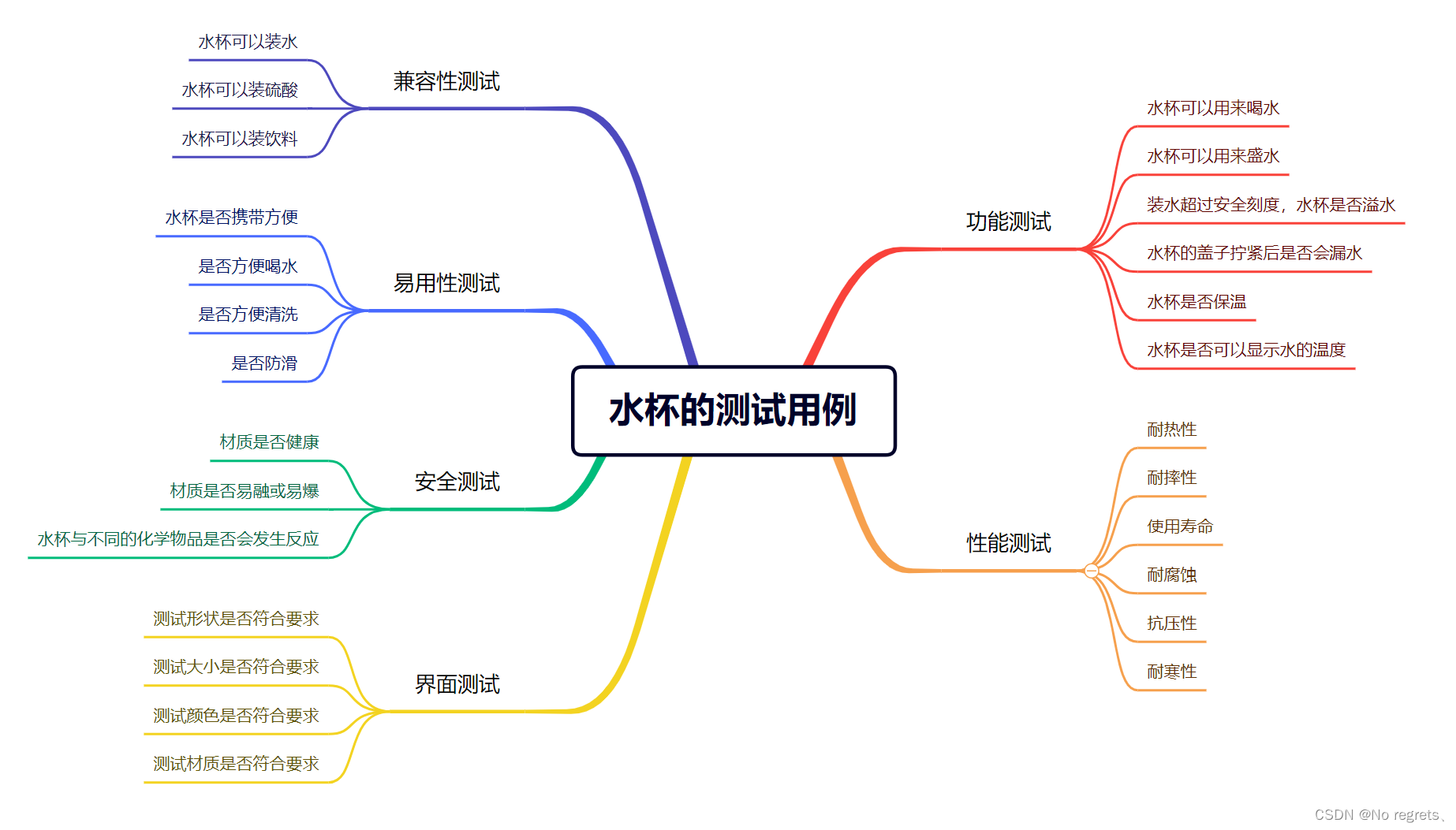 在这里插入图片描述 https://i-blog.csdnimg.cn/blog_migrate/38dfc8f74b34d4dc9544ace0f280a8f3.png