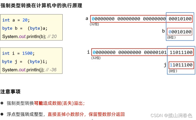 Java数据类型转换-CSDN博客