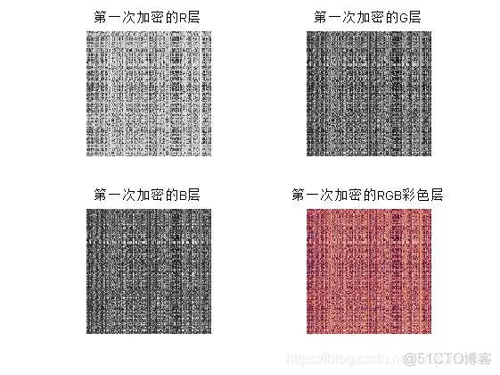 【图像加密】基于行列像素置乱+DWT小波变换图像隐藏加密matlab源码_matlab源码_07
