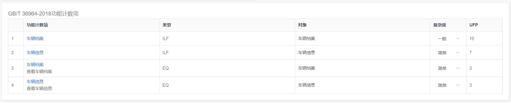 CoCode需求分析工具 科学估算项目规模