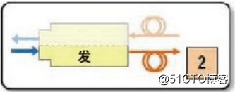 态路小课堂丨100G光模块种类介绍，你需要的都在这！