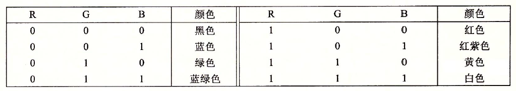 RGB的开关组成的颜色