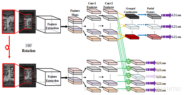 CVPR 2018 LSART:《Learning Spatial-Aware Regressions for Visual Tracking ...