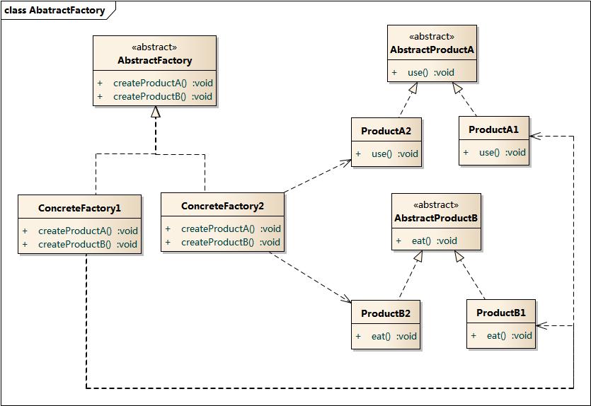 https://static.sitestack.cn/projects/design-patterns/c2cea6d12c1ac4fed17e9176bcf0e351.jpeg
