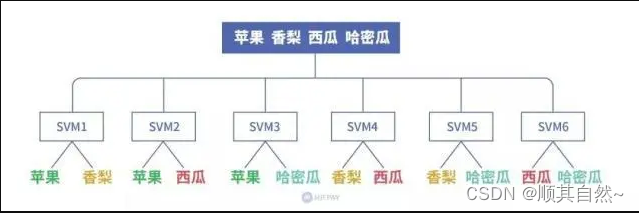 SVM分类器-CSDN博客
