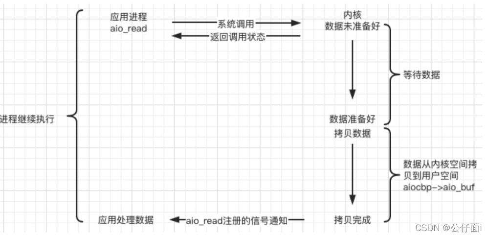 [外链图片转存失败,源站可能有防盗链机制,建议将图片保存下来直接上传(img-wc42fn1D-1646818022541)(webserver实战.assets/image-20220308155149821.png)]