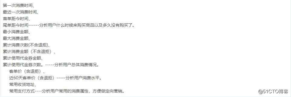 如何构建电商用户画像