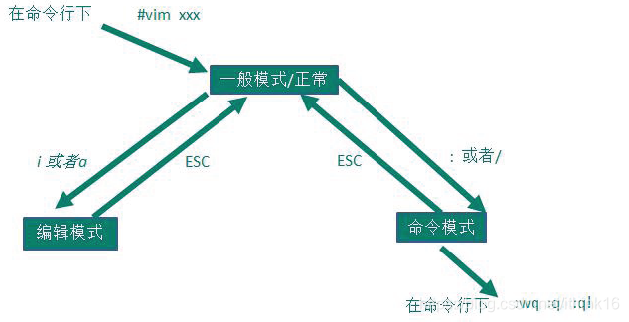 图2.3.1