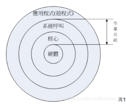图一