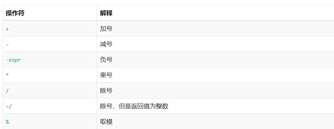 算术操作符.png
