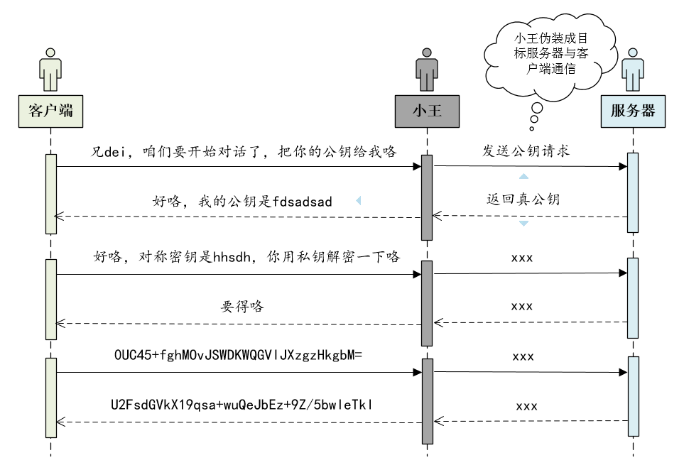 用图帮你了解https的原理用图帮你了解https的原理
