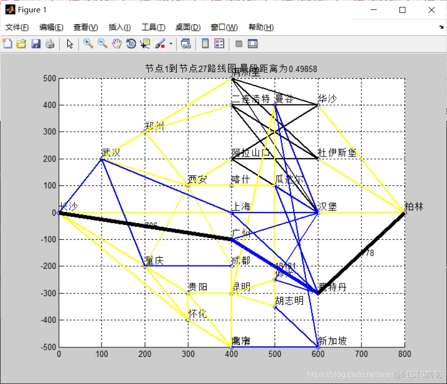 【路径规划】基于蚁群算法实现多式联运路径规划问题matlab源码_matlab源码_15