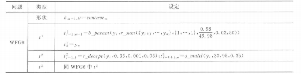【多目标进化优化】 MOEA 测试函数