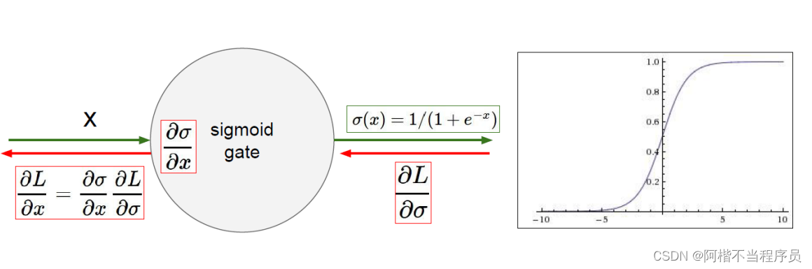 [外链图片转存失败,源站可能有防盗链机制,建议将图片保存下来直接上传(img-y0NSrHV1-1673711951675)(../typora_image/image-20221016112739718.png)]
