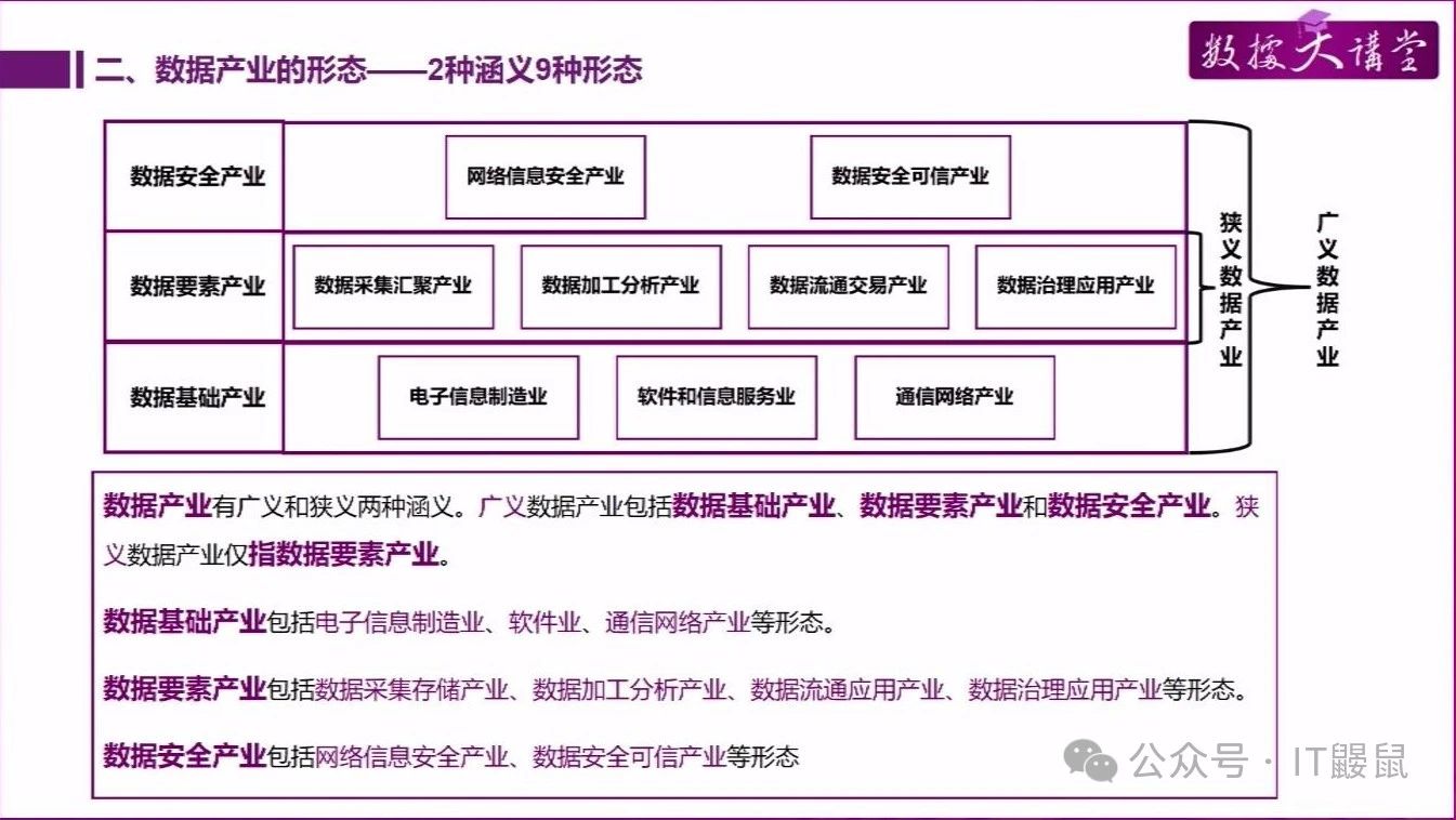 数据概念|法规规划]清华大学数据大讲堂第四讲-北京交大张向宏教授-数据要素化新阶段的数据产业发展-CSDN博客