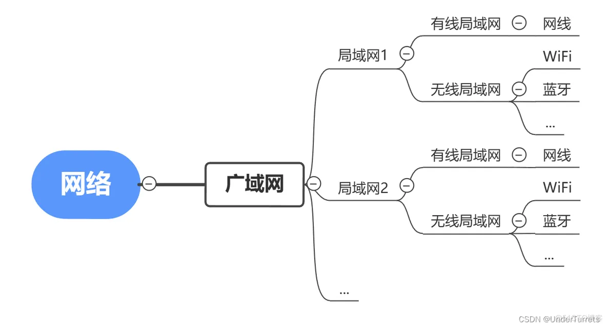 【Internet Protocol】ip介绍，如何组局域网实现远程桌面和文件共享_tcp/ip