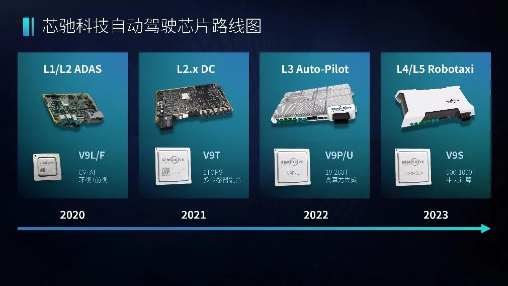 高阶自动驾驶量产加速，中国本土化+全开放平台重磅来袭