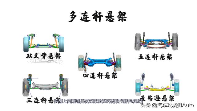 四连杆catia模拟运动_多连杆悬架有几种?