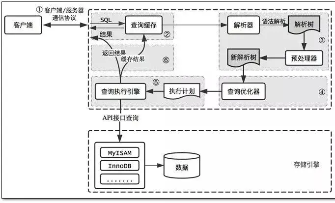 图-MySQL查询过程