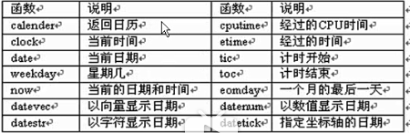 时间获取