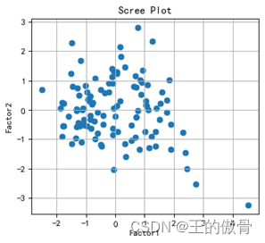 数学建模之因子分析（FA）