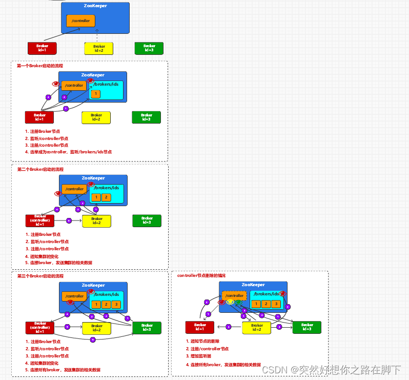 Kafka学习笔记01【2024最新版】