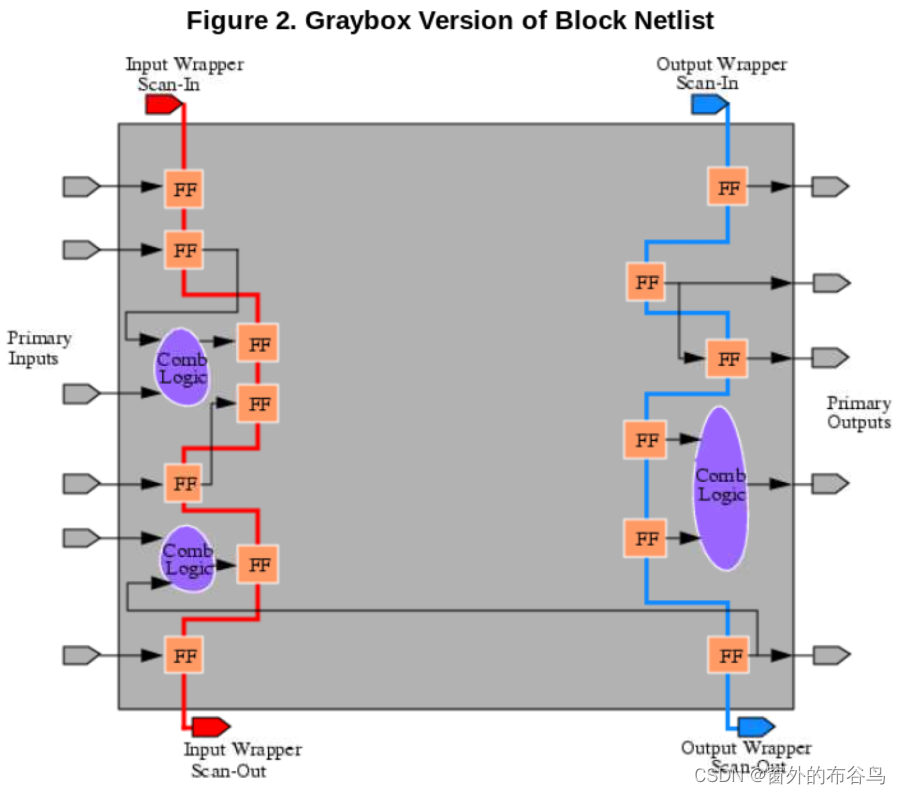 Graybox Overview-CSDN博客