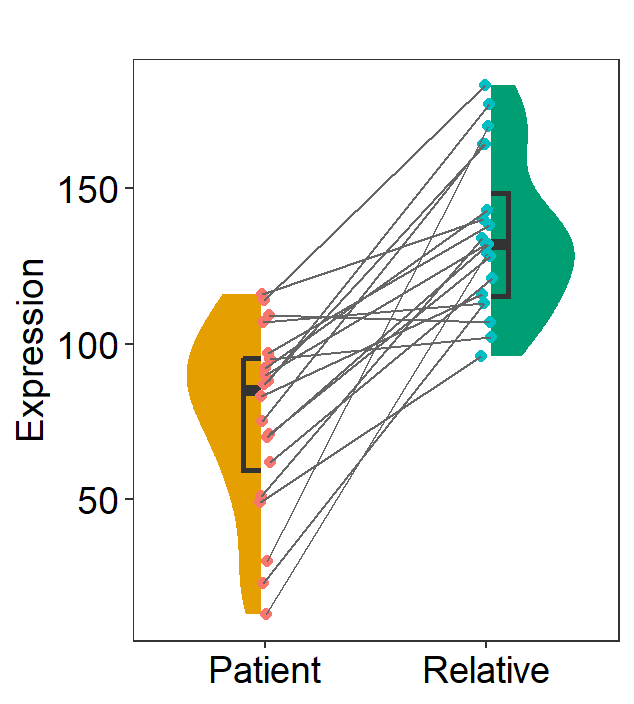 复现NC图表:ggplot做配对连线云雨_ggplot2不同年份配对连线图-CSDN博客