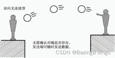 图二