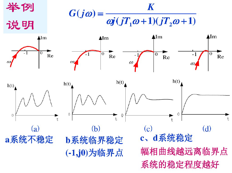 H无穷控制插图1 H无穷控制