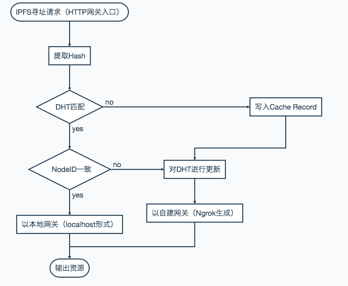 ![](pic12)