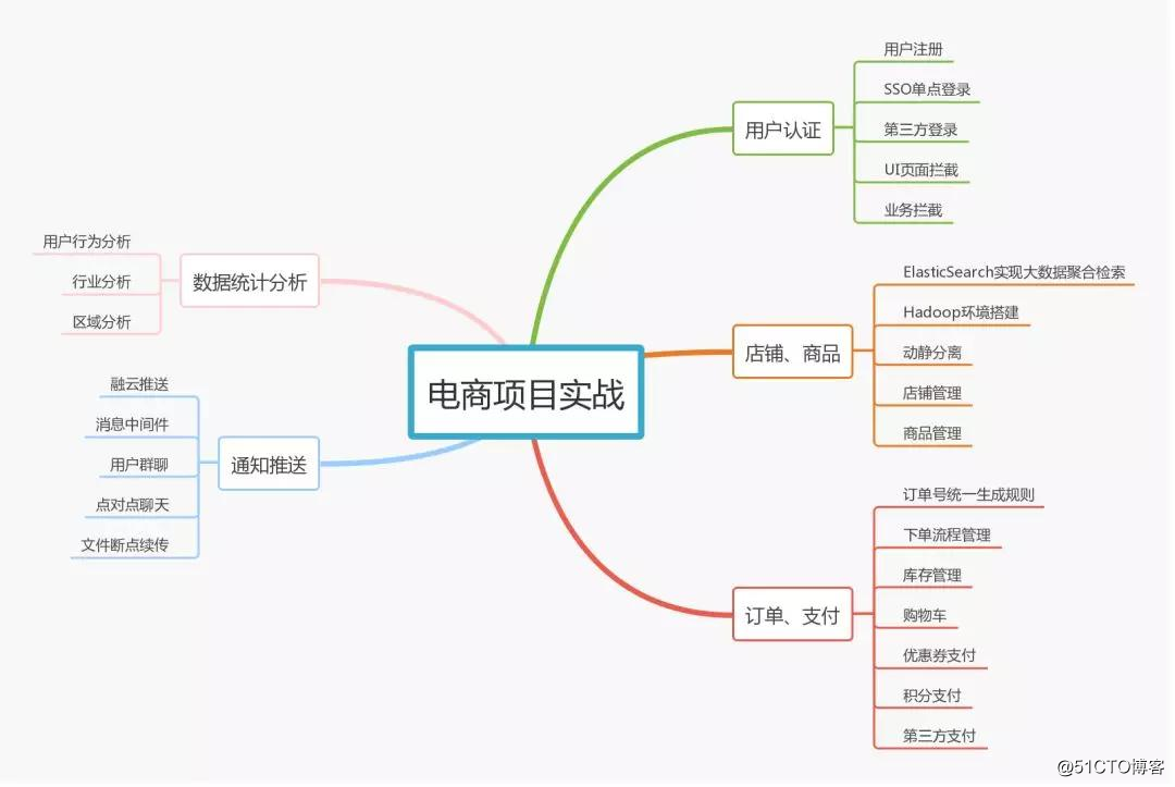 月薪8k和月薪38K的程序员差距在哪里？