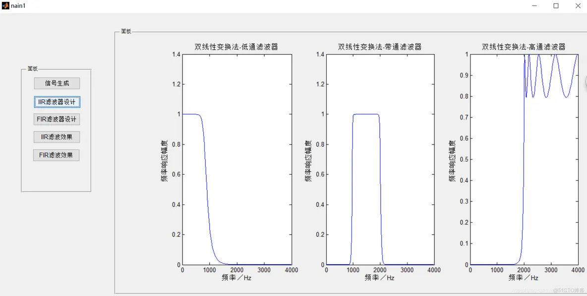 【信号处理】基于 FIR与IIR滤波器低通、高通、带通设计matlab源码含GUI_matlab_22