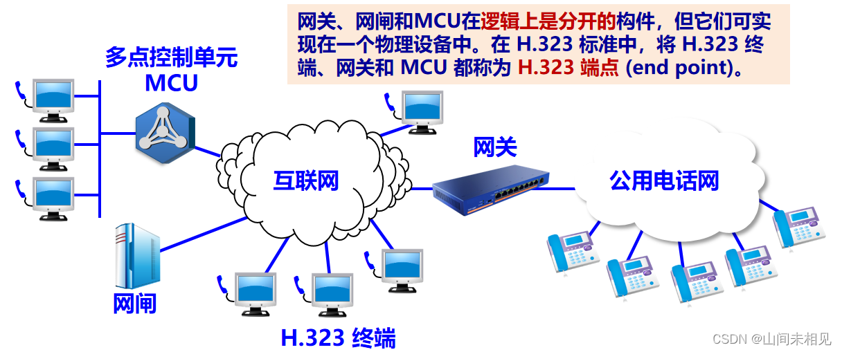 深入解析H.323协议：实现多方多媒体通信的技术标准-CSDN博客