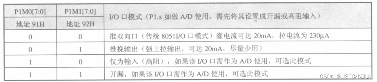（51单片机）第十三章-STC系列51单片机功能介绍