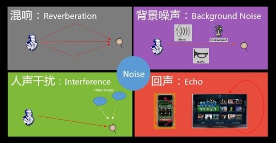 语音识别的痛点在哪，从交互到精准识别如何做？ | 硬创公开课