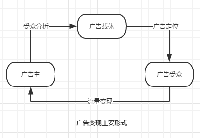 移动端App广告常见的10种形式