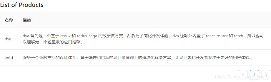 数据列表