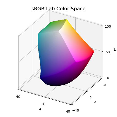 S3Dlib | 太炫酷!所有3D图形它都可以绘制..._python的3d图形库-CSDN博客