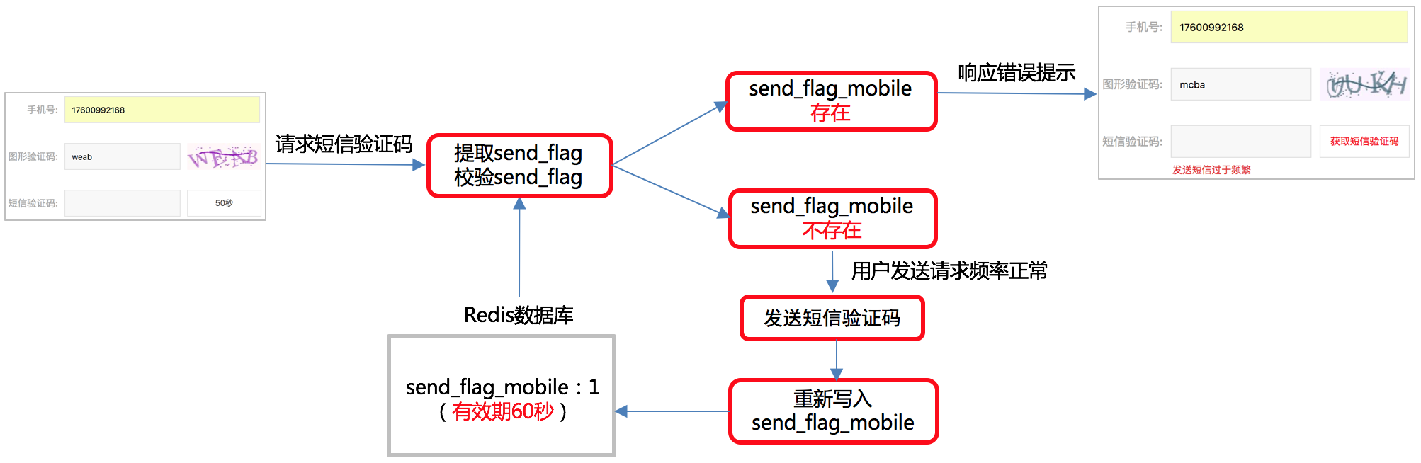 1552472-20190717204207500-1122205772.png