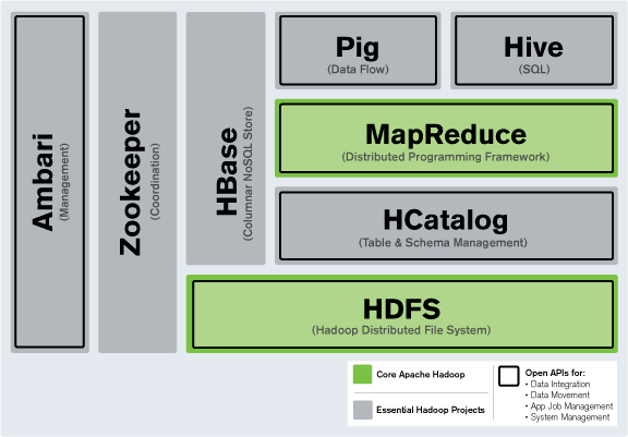 Hadoop 管理监控工具：Apache Ambari