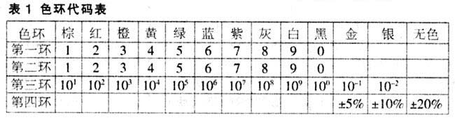 贴片电阻的认识 - 电子元件 - 东莞市电子元件专业供应商