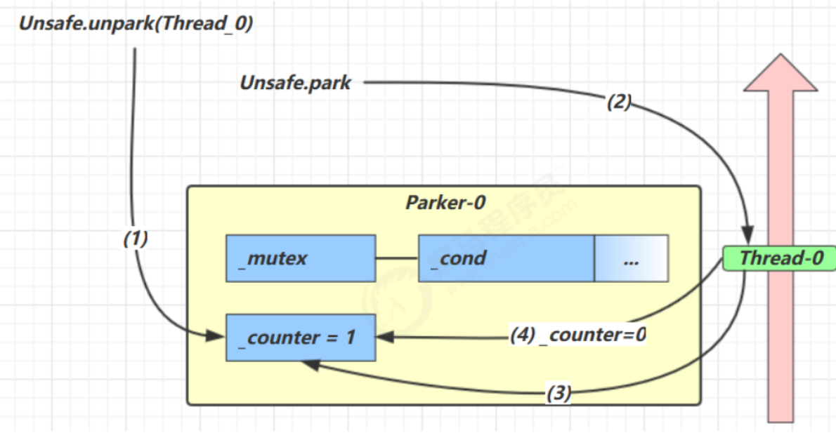 image-20220326233538199