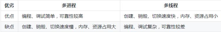 优缺点对比.jpg