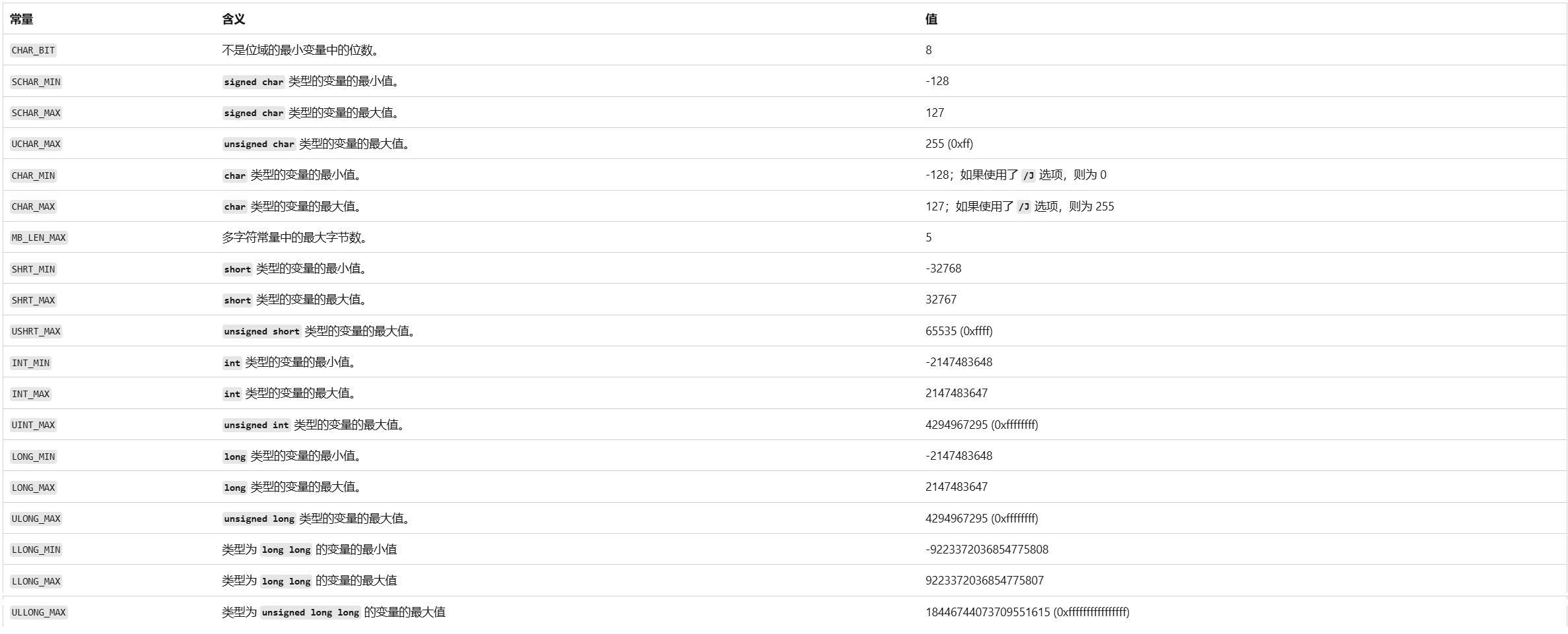 【C++系列】C++ 基本数据类型_climits-CSDN博客