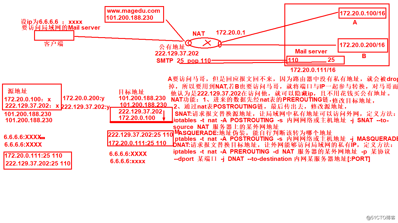 20190308  samba服务、inotify和rsync实现实时同步、防火墙