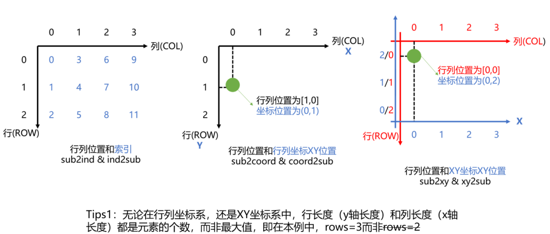 路径规划算法之栅格地图绘制插图11 030427af0730c87718c7bc625d17ef53.png