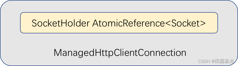 ClosableHttpClient执行源码解析_cpoolentry entry = (cpoolentry)future.get ...